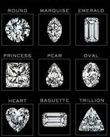 Tableau répertoire de diamants de tailles dites fantaisies
